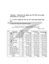 Vai trò của vốn đầu tư trực tiếp nước ngoài với phát triển kinh tế Việt Nam