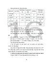 Một số giải pháp nhằm hoàn thiện công tác quản lý tiền lương, tiền thương tại công ty TNHH TVT