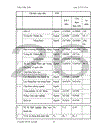 Thực trạng sử dụng lao động ở Hà Tây và các giải pháp giải quyết việc làm 2005 -2010