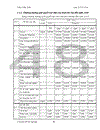 Thực trạng sử dụng lao động ở Hà Tây và các giải pháp giải quyết việc làm 2005 -2010