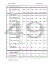 Thực trạng sử dụng lao động ở Hà Tây và các giải pháp giải quyết việc làm 2005 -2010