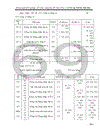 Tổ chức công tác kế toán nguyên vật liệu, công cụ dụng cụ tại XNXD Hải Bắc