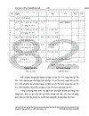 Kế toán tiêu thụ và xác định kết quả kinh doanh tại Công ty Cổ phần Dược phẩm thiết bị y tế Hà Nội