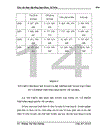 Tình hình tổ chức hạch toán kế toán tại công ty cổ phần thương mại quốc tế An Hòa