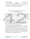 Hoàn thiện hạch toán chi phí sản xuất và tính giá thành sản phẩm xây lắp tại Công ty ĐTXL&PTHT Thành Nam