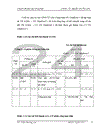 Hoàn thiện kế toán chi phí sản xuất và tính giá thành sản phẩm tại Công ty cổ phần Hồng hà Dầu khí