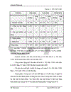 Một số vấn đề về nâng cao hiệu quả sử dụng vốn ở Công ty Nạo vét Đường biển I