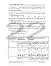 Giải pháp áp dụng thành công hệ thống quản lý chất lượng ISO9001-2000 tại cụng ty CPĐTXDvà PTĐT LILAMA