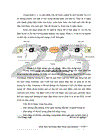 Khai thác hệ thống điện thoại qua Internet-VOIP