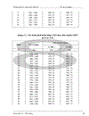 Mô tả mặt máy phát hình VTC- INTEDICo