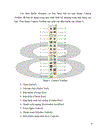 Quản lý Linh kiện của Công ty bán Máy Tính bằng ngôn ngữ lập trình Visual C