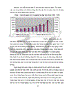 Đầu tư tại việt nam trong giai đoạn 2007 - 2009