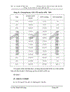 Nghiên cứu thống kê khách du lịch quốc tế vào Việt Nam thời kỳ 1990 -2004 và dự đoán đến năm 2007