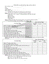 Phiếu điều tra tình hình dạy và học của giáo viên và học sinh