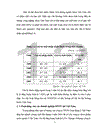 Bước đầu khảo sát các phương thức quản lý trình dược viên tại một số công ty dược phẩm nước ngoài hoạt động tại Việt Nam