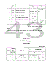 Tổ chức công tác bán hàng và xác định kết quả bán hàng tại công ty cổ phần SX-TM Thành Long chi nhánh tại Hà Nộii