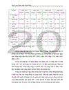 Khảo nghiệm một số cây ăn quả, một số giống rau màu năm 2002-2003 ------------------ Nghiên cứu và phát triển cây ăn quả tỉnh Hưng Yên năm 2004-2008