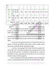 Một số biện pháp hoàn thiện hệ thống kênh phân phối của Công ty bánh kẹo Hải Hà ------------------ Hoạt động sản xuất kinh doanh của Công ty là