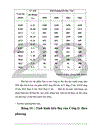 Một số biện pháp hoàn thiện hệ thống kênh phân phối của Công ty bánh kẹo Hải Hà ------------------ Hoạt động sản xuất kinh doanh của Công ty là