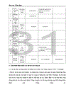 Một số giải pháp hoàn thiện công tác quản lý dự án của công ty hàng hải ven biển Vinashin ------------------ Một số giải pháp hoàn thiện công tác quản lý dự án ỏ công ty hàng hải ven biển Vinashin