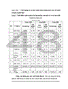 Một số điều kiện triển khai áp dụng hệ thống quản lý chất lượng ISO 9001:2000 tại công ty bánh kẹo Hải Châu