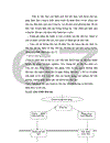 Một số điều kiện triển khai áp dụng hệ thống quản lý chất lượng ISO 9001:2000 tại công ty bánh kẹo Hải Châu