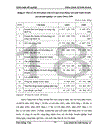 Xây dựng hệ thống quản lý chất lượng ISO 9001: 2000 tại công ty TNHH Hoa San