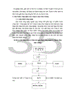 Một số giải pháp xây dựng hệ thống quản lý môi trường ISO 14001 ở Công ty May Đức Giang