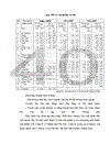 Một số giải pháp xây dựng hệ thống quản lý môi trường ISO 14001 ở Công ty May Đức Giang