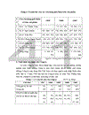 Một số giải pháp xây dựng hệ thống quản lý môi trường ISO 14001 ở Công ty May Đức Giang