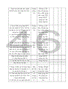 Một số giải pháp xây dựng hệ thống quản lý môi trường ISO 14001 ở Công ty May Đức Giang