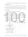 Nghiên cứu triển khai áp dụng hệ thống quản lý chất lượng ISO 9001:2000 tại Công ty Đầu tư Xây dựng số 2 Hà Nội