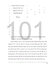 Nghiên cứu triển khai áp dụng hệ thống quản lý chất lượng ISO 9001:2000 tại Công ty Đầu tư Xây dựng số 2 Hà Nội