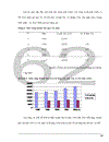 Nghiên cứu triển khai áp dụng hệ thống quản lý chất lượng ISO 9001:2000 tại Công ty Đầu tư Xây dựng số 2 Hà Nội