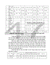 Kế hoạch xây dựng và áp dụng hệ thống quản lý chất lượng theo tiêu chuẩn ISO 9001: 2000 tại Công ty Sông Đà 9