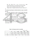 Những biện pháp thúc đẩy việc áp dụng hệ thống quản trị chất lượng theo tiêu chuẩn ISO 9000: 2000 tại công ty điện tử LG-SEL