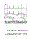 Xác định hoạt tính một số enzyme ngoại bào của vi khuẩn Lactic phân lập từ các sản phẩm lên men truyền thống tại Hà Nội