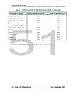 Chất lượng dịch vụ khách hàng tại Phòng giao dịch của chi nhánh Techcombank số 15- Đào Duy Từ- Hoàn Kiếm-Hà Nội