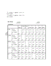 Những nhân tố ảnh hưởng đến hiệu quả sử dụng đất trong ngành trồng trọt ở vùng đồng bằng sông hồng