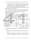 Báo cáo thực tập Công ty cơ khí Ngô Gia Tự