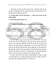 Đầu tư nâng cao chất lượng dịch vụ thương mại của công ty Cổ phần dịch vụ hàng không sân bay Nội Bài