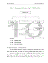 Công ty TNHH Thiên Phước