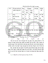 Tổ chức công tác kế toán nguyên vật liệu, công cụ dụng cụ ở công ty xây dựng số 19