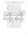 Một số vấn đề về hoạt động thu hút đầu tư trực tiếp nước ngoài tại Hà Nội Thực trạng và giải pháp