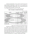 Một số biện pháp nâng cao hiệu quả cho vay đối với doanh nghiệp vừa và nhỏ tại NHTMCP quân đội chi nhánh Điện Biên Phủ