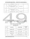 Công tác tổ chức kế toán tập hợp chi phí sản xuất và tính giá thành sản phẩm ở công ty cổ phần cơ khí thương mại và xây dựng An Dương