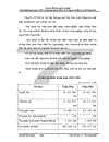 Hoàn thiện hạch toán chi phí sản xuất và tính giá thành sản phẩm xây lắp ở Công ty Cổ phần đầu tư xây lắp thương mại Đại Kim