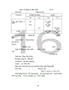 Hạch toán tiền lương và các khoản trích theo lương về xí nghiệp trắc địa bản đồ 202