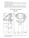 Thực tế công tác kế toán NLVL tại XN X -18