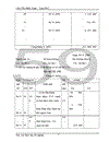 Thực tế công tác kế toán NLVL tại XN X -18